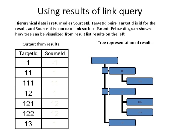 Using results of link query Hierarchical data is returned as Source. Id, Target. Id