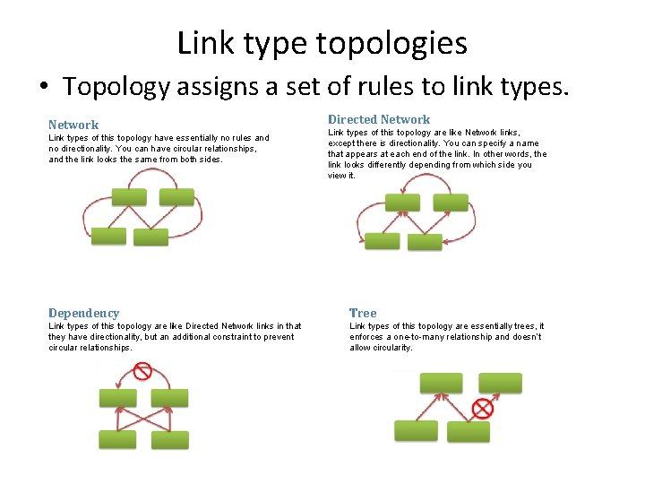 Link type topologies • Topology assigns a set of rules to link types. Network