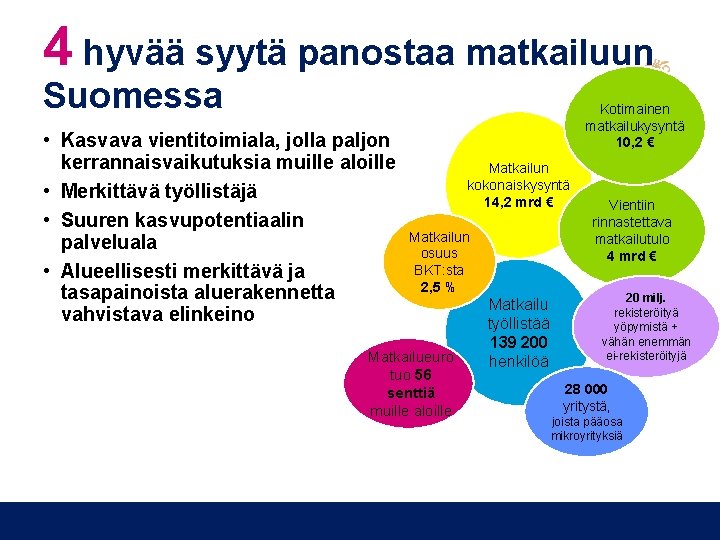 4 hyvää syytä panostaa matkailuun Suomessa • Kasvava vientitoimiala, jolla paljon kerrannaisvaikutuksia muille aloille