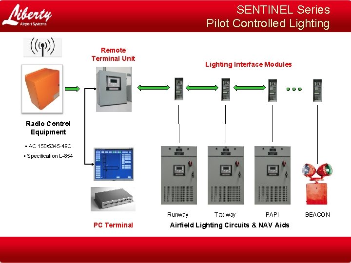 SENTINEL Series Pilot Controlled Lighting Remote Terminal Unit Lighting Interface Modules Radio Control Equipment