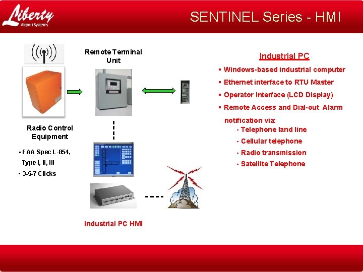 SENTINEL Series - HMI Remote Terminal Unit Industrial PC § Windows-based industrial computer §