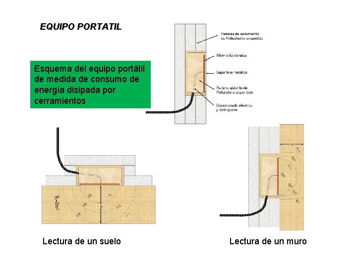 EQUIPO PORTATIL Esquema del equipo portátil de medida de consumo de energía disipada por