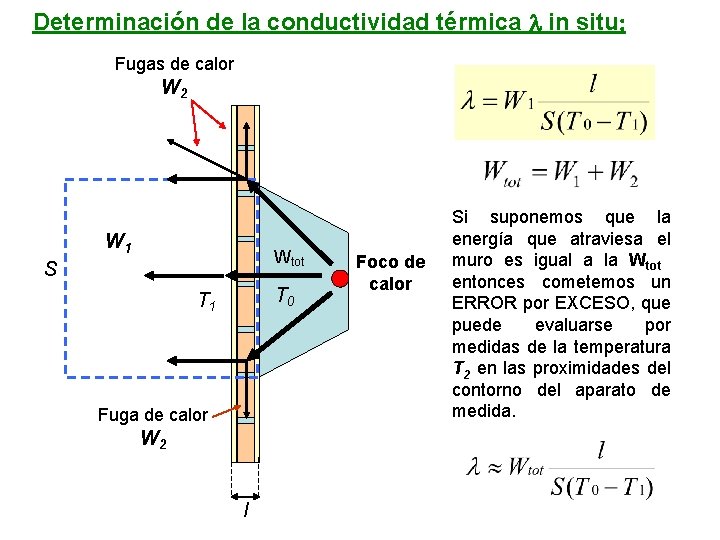 Determinación de la conductividad térmica l in situ: Fugas de calor W 2 W