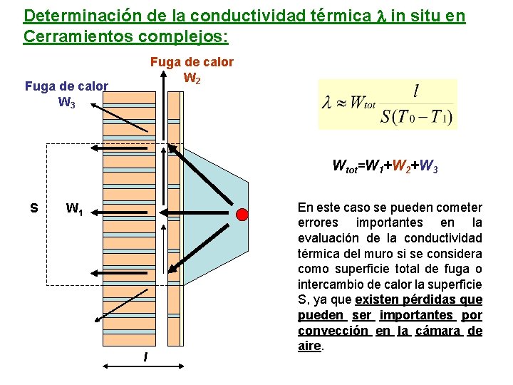 Determinación de la conductividad térmica l in situ en Cerramientos complejos: Fuga de calor