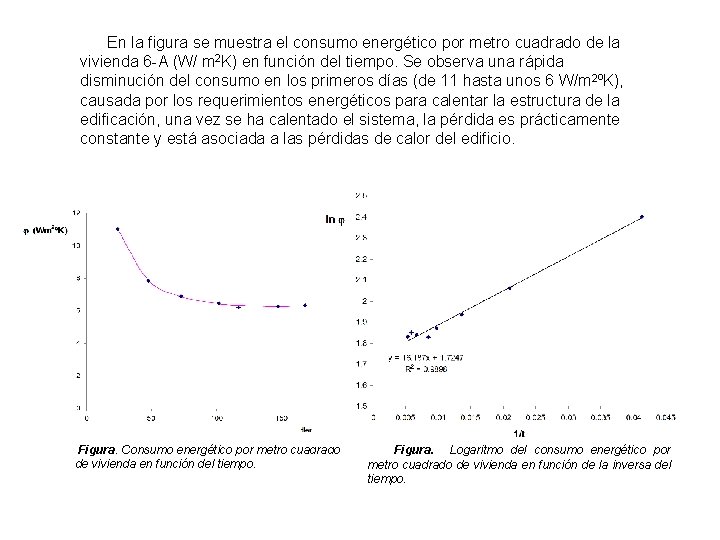 En la figura se muestra el consumo energético por metro cuadrado de la vivienda