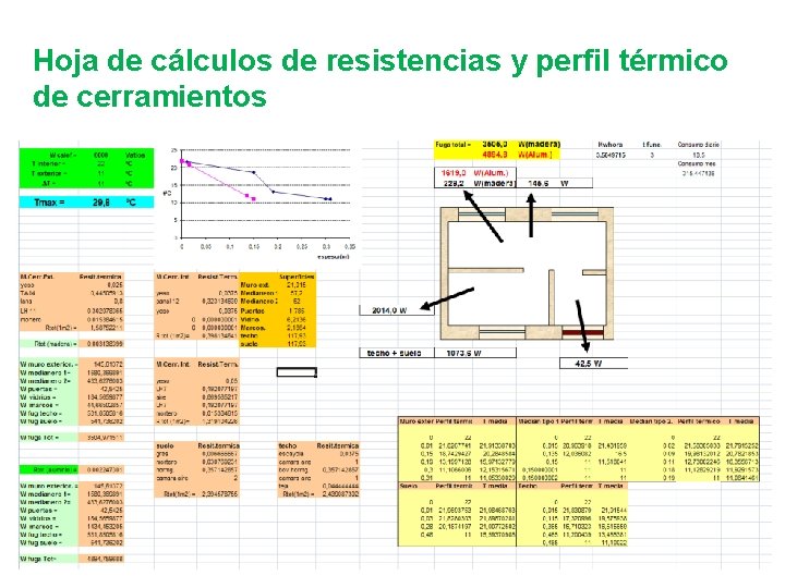 Hoja de cálculos de resistencias y perfil térmico de cerramientos 