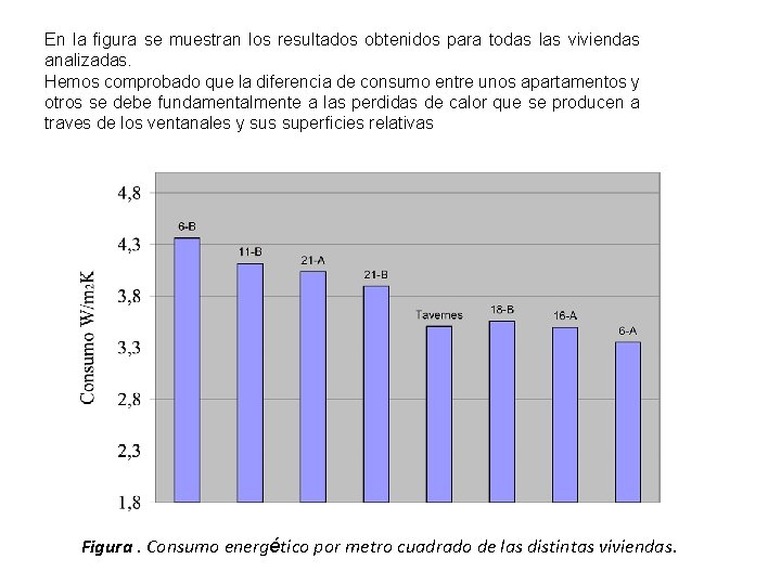 En la figura se muestran los resultados obtenidos para todas las viviendas analizadas. Hemos