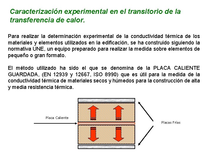 Caracterización experimental en el transitorio de la transferencia de calor. Para realizar la determinación