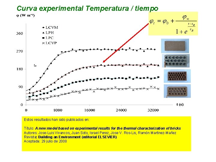 Curva experimental Temperatura / tiempo t. B Estos resultados han sido publicados en: Título: