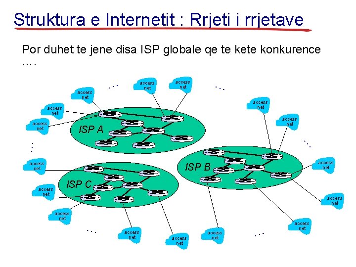 Struktura e Internetit : Rrjeti i rrjetave Por duhet te jene disa ISP globale