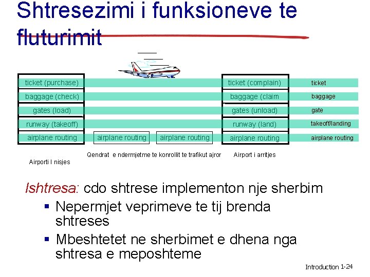 Shtresezimi i funksioneve te fluturimit ticket (purchase) ticket (complain) ticket baggage (check) baggage (claim