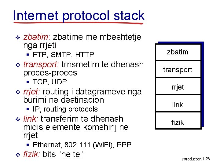 Internet protocol stack v zbatim: zbatime me mbeshtetje nga rrjeti § FTP, SMTP, HTTP
