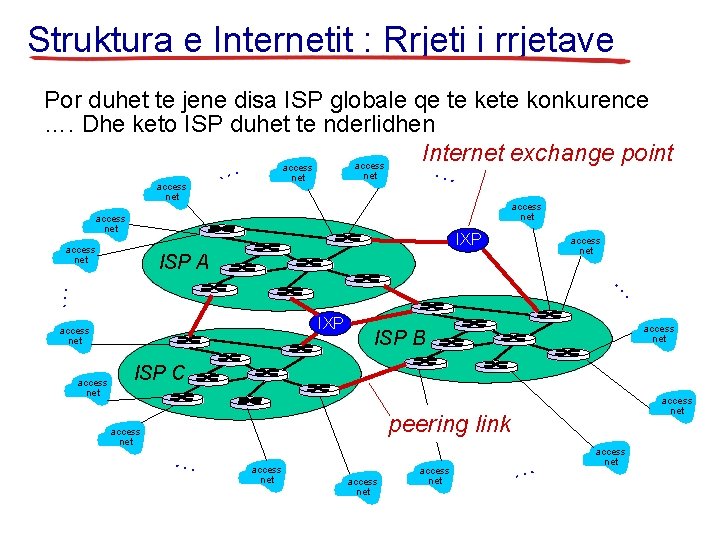 Struktura e Internetit : Rrjeti i rrjetave Por duhet te jene disa ISP globale