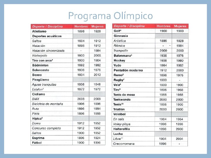 Programa Olímpico 