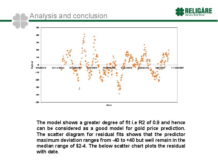 Analysis and conclusion The model shows a greater degree of fit i. e R