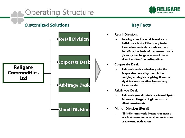 Operating Structure Customized Solutions Retail Division Key Facts • Retail Division: – Looking after