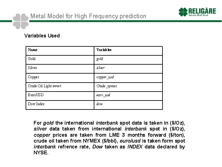 Metal Model for High Frequency prediction Variables Used Name Variables Gold gold Silver silver