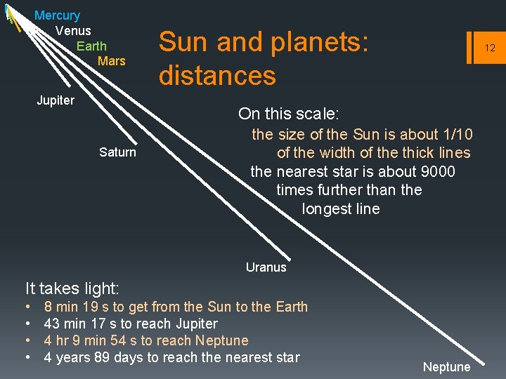 Mercury Venus Earth Mars Jupiter Sun and planets: distances 12 On this scale: Saturn Mercury Venus Earth Mars Jupiter Sun and planets: distances 12 On this scale: Saturn