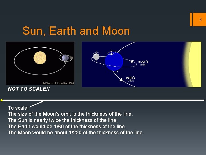8 Sun, Earth and Moon NOT TO SCALE!! To scale! The size of the 8 Sun, Earth and Moon NOT TO SCALE!! To scale! The size of the
