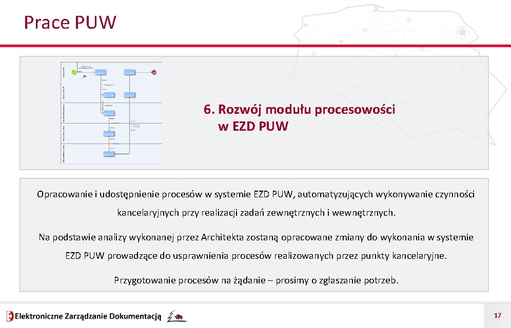 Prace PUW 6. Rozwój modułu procesowości w EZD PUW Opracowanie i udostępnienie procesów w