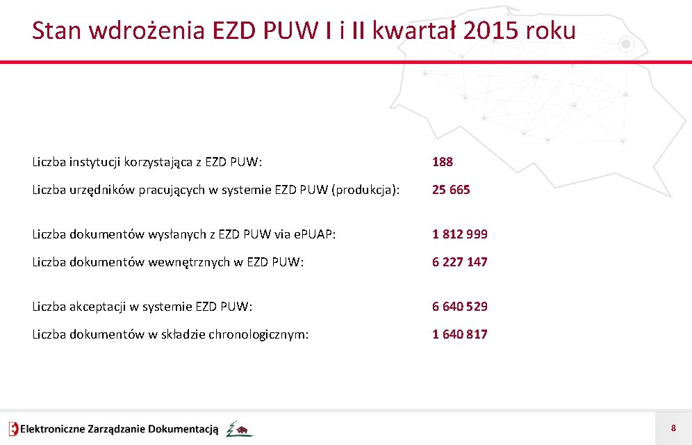 Stan wdrożenia EZD PUW I i II kwartał 2015 roku Liczba instytucji korzystająca z
