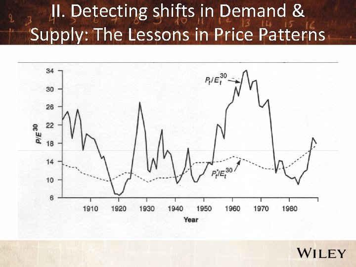 II. Detecting shifts in Demand & Supply: The Lessons in Price Patterns 