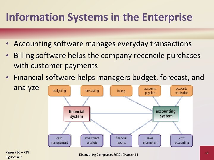 Information Systems in the Enterprise • Accounting software manages everyday transactions • Billing software