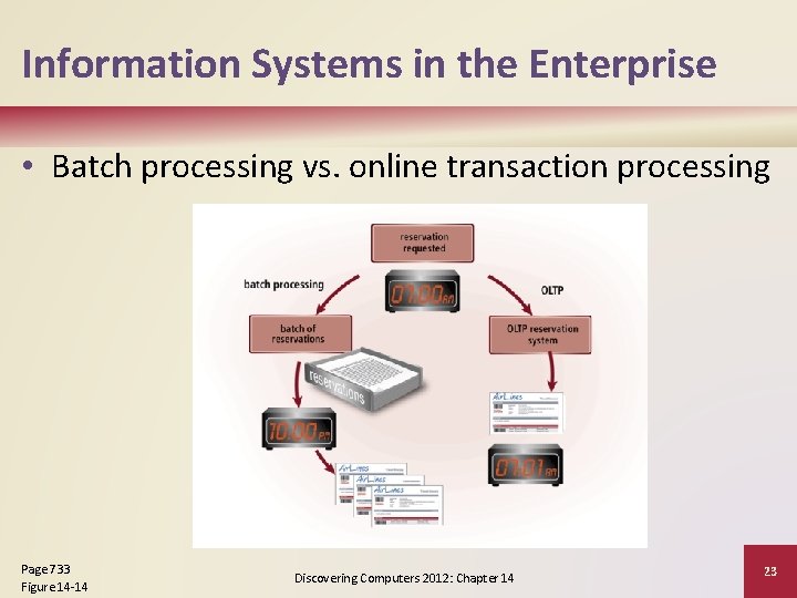 Information Systems in the Enterprise • Batch processing vs. online transaction processing Page 733 Information Systems in the Enterprise • Batch processing vs. online transaction processing Page 733