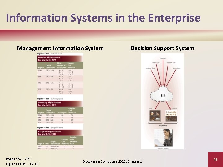 Information Systems in the Enterprise Management Information System Pages 734 – 735 Figures 14 Information Systems in the Enterprise Management Information System Pages 734 – 735 Figures 14