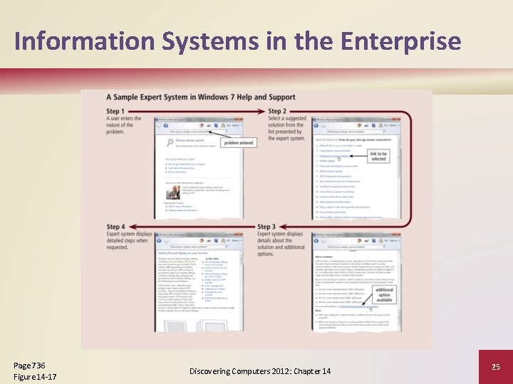 Information Systems in the Enterprise Page 736 Figure 14 -17 Discovering Computers 2012: Chapter Information Systems in the Enterprise Page 736 Figure 14 -17 Discovering Computers 2012: Chapter