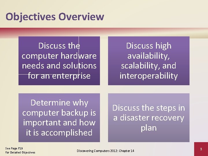 Objectives Overview Discuss the computer hardware needs and solutions for an enterprise Discuss high Objectives Overview Discuss the computer hardware needs and solutions for an enterprise Discuss high