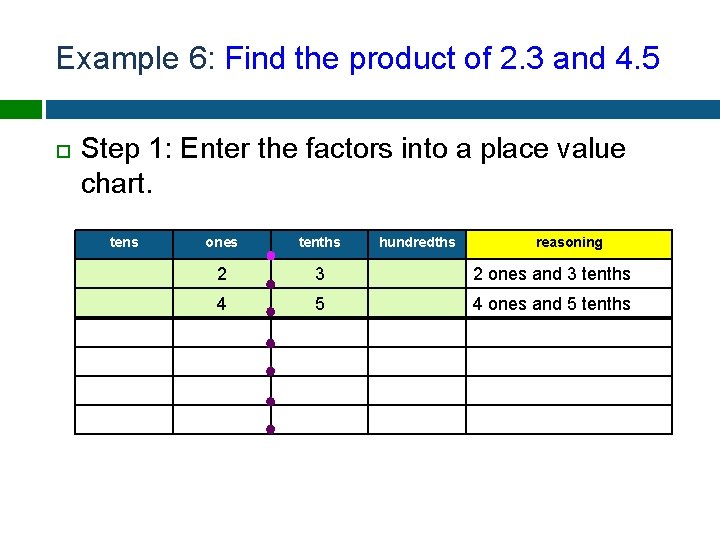 Example 6: Find the product of 2. 3 and 4. 5 Step 1: Enter