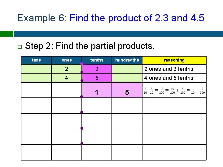 Example 6: Find the product of 2. 3 and 4. 5 Step 2: Find