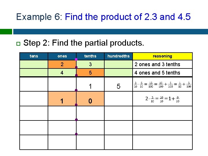 Example 6: Find the product of 2. 3 and 4. 5 Step 2: Find