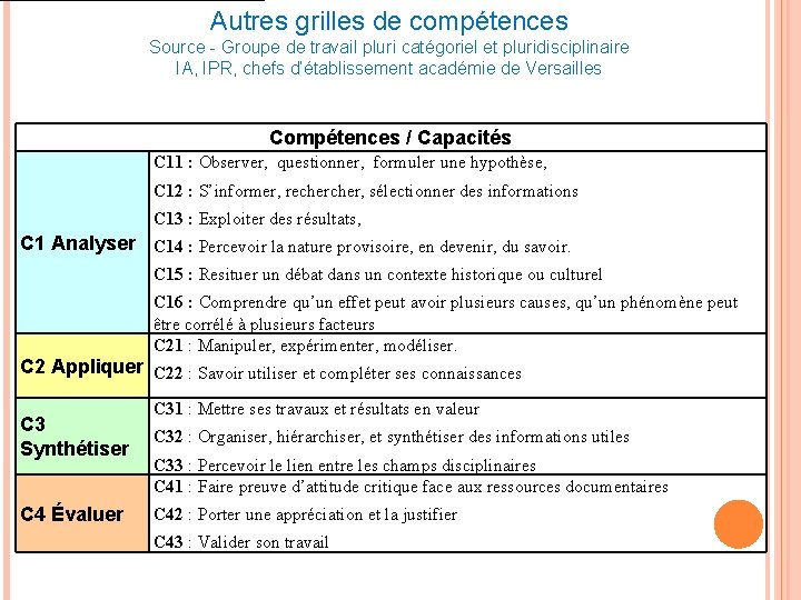 Autres grilles de compétences Source - Groupe de travail pluri catégoriel et pluridisciplinaire IA, Autres grilles de compétences Source - Groupe de travail pluri catégoriel et pluridisciplinaire IA,