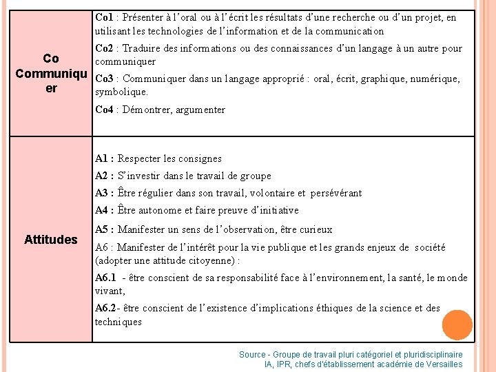 Co 1 : Présenter à l’oral ou à l’écrit les résultats d’une recherche ou