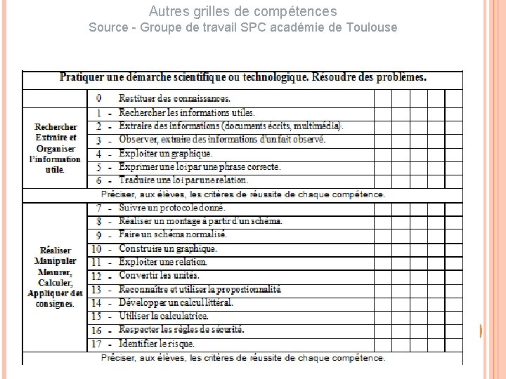 Autres grilles de compétences Source - Groupe de travail SPC académie de Toulouse Grille