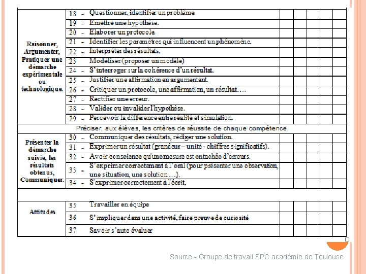 Source - Groupe de travail SPC académie de Toulouse 