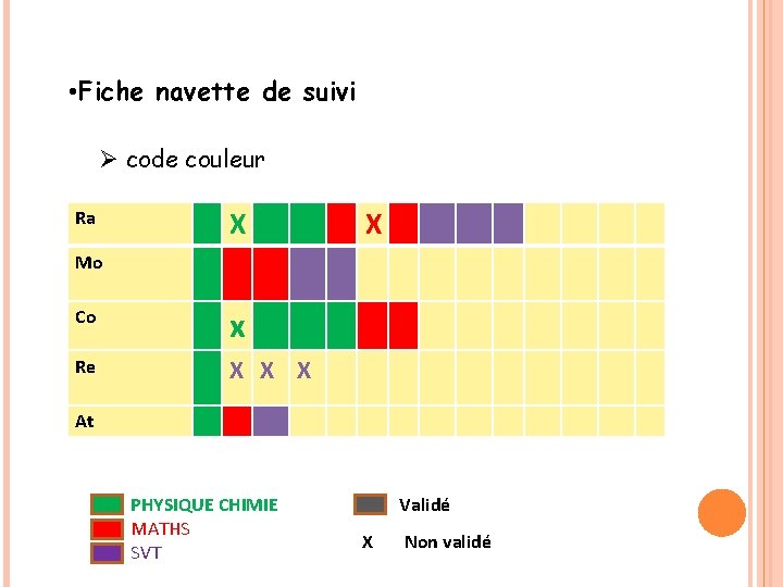  • Fiche navette de suivi Ø code couleur Ra X X X Mo