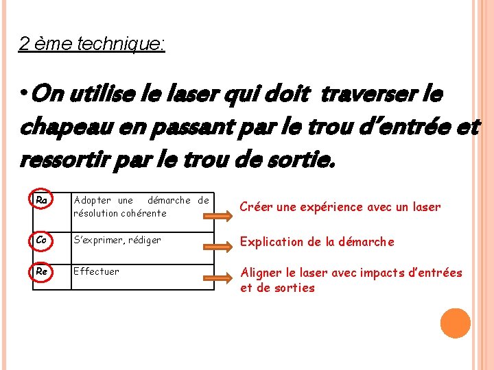 2 ème technique: • On utilise le laser qui doit traverser le chapeau en