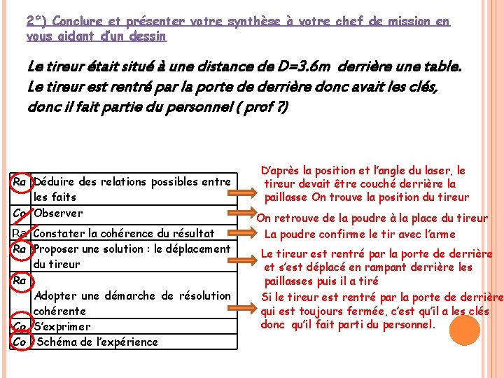 2°) Conclure et présenter votre synthèse à votre chef de mission en vous aidant