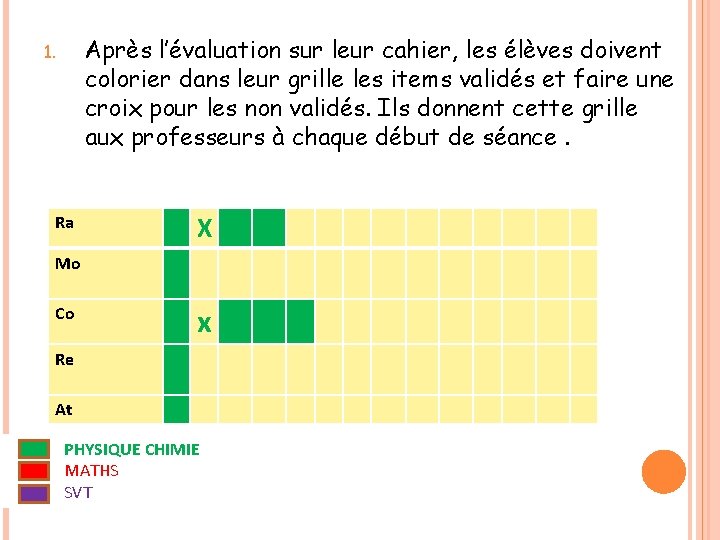 Après l’évaluation sur leur cahier, les élèves doivent colorier dans leur grille les items