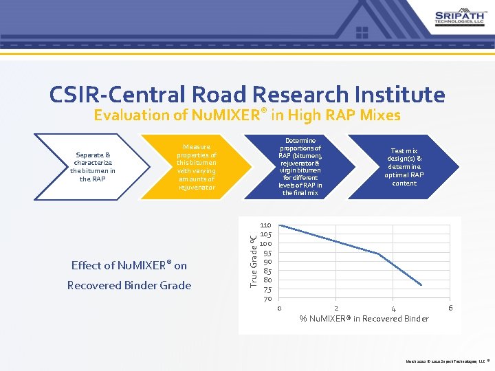 CSIR-Central Road Research Institute Evaluation of Nu. MIXER® in High RAP Mixes Effect of CSIR-Central Road Research Institute Evaluation of Nu. MIXER® in High RAP Mixes Effect of