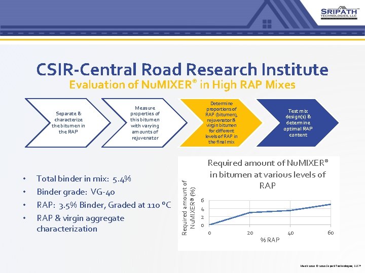 CSIR-Central Road Research Institute Evaluation of Nu. MIXER® in High RAP Mixes • • CSIR-Central Road Research Institute Evaluation of Nu. MIXER® in High RAP Mixes • •