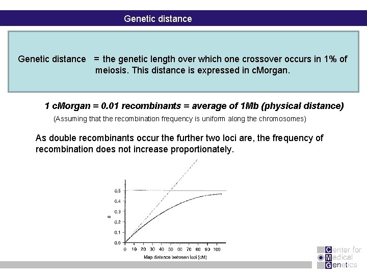 Genetic distance = the genetic length over which one crossover occurs in 1% of