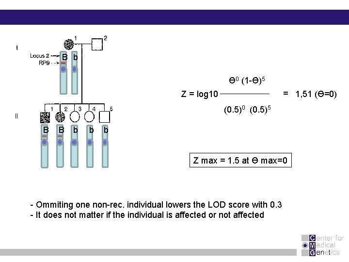 B b Ɵ 0 (1 -Ɵ)5 = 1, 51 (Ɵ=0) Z = log 10
