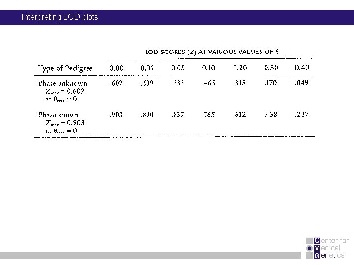 Interpreting LOD plots 