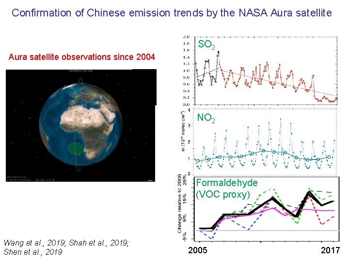 Confirmation of Chinese emission trends by the NASA Aura satellite SO 2 Aura satellite