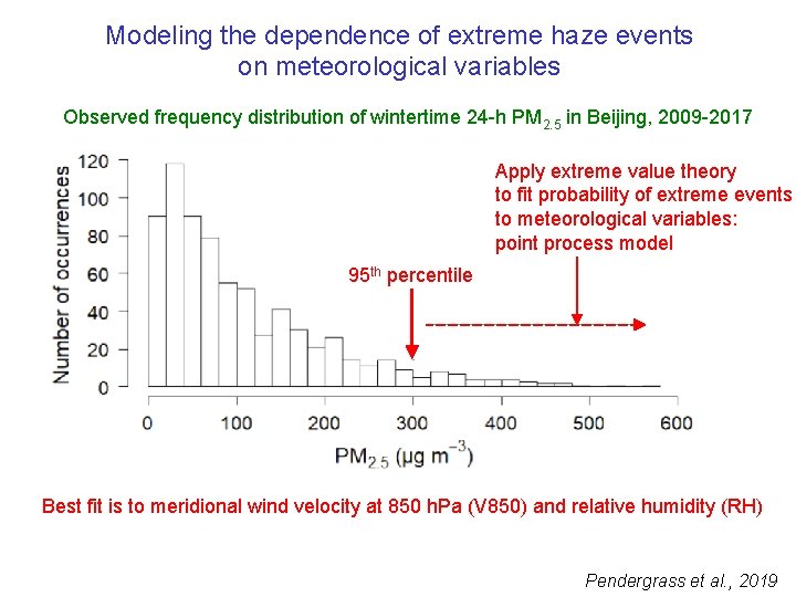 Modeling the dependence of extreme haze events on meteorological variables Observed frequency distribution of