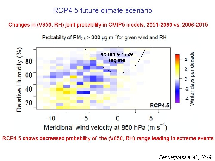 RCP 4. 5 future climate scenario Changes in (V 850, RH) joint probability in